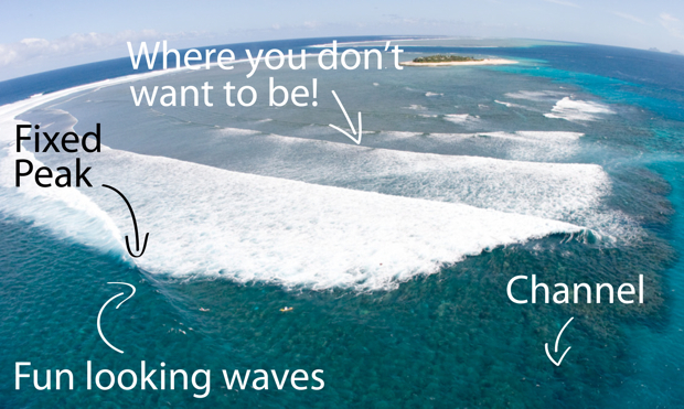 How To Read Waves: Lesson 1 - Types of Breaks